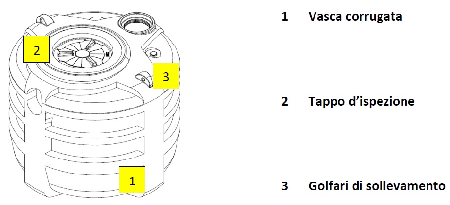 Serbatoio In Polietilene 1000 Litri Cisterna Interro Liscia configurazione standard prodotto