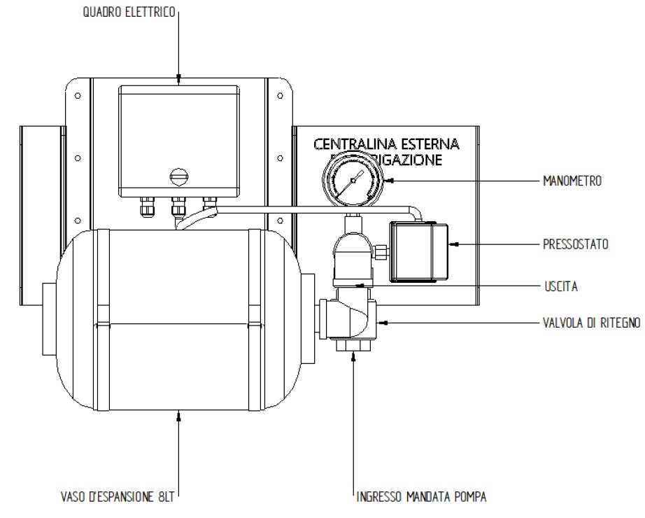Serbatoio In Polietilene 5000 Litri Cisterna Interro SRM09 centralina di comando quadro elettrico frontale